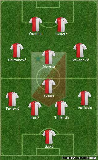 FK Vojvodina Novi Sad Formation 2012