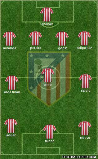 C. Atlético Madrid S.A.D. Formation 2012