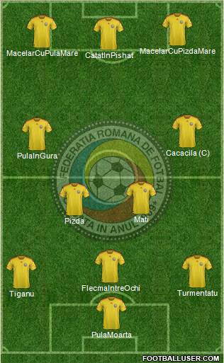 Romania football formation