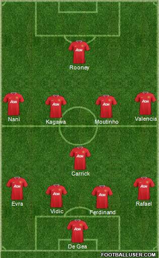 Manchester United Formation 2012