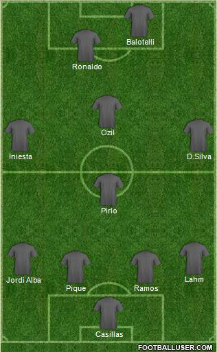 Euro 2012 Team Formation 2012