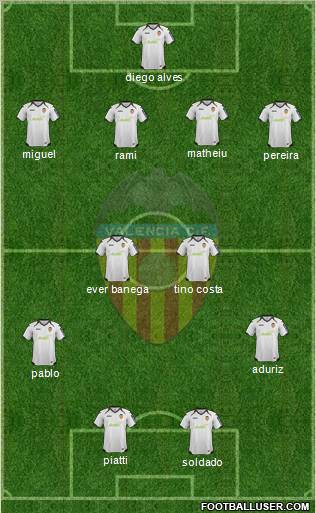 Valencia C.F., S.A.D. Formation 2012