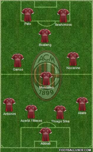 A.C. Milan Formation 2012