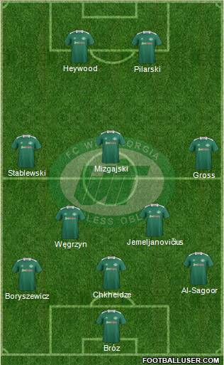 WIT-Georgia Tbilisi Formation 2012
