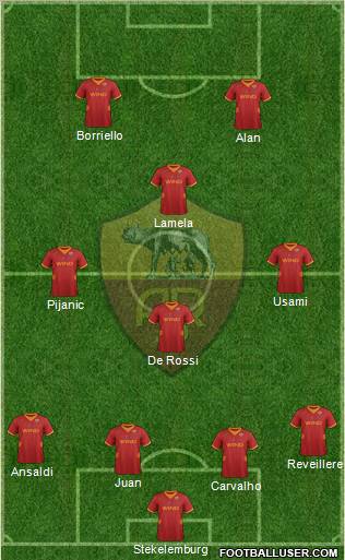 AS Roma Formation 2012