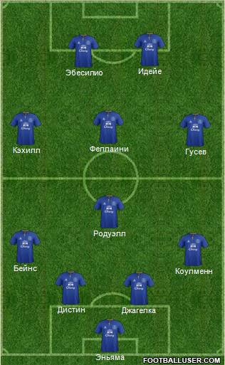 Everton Formation 2012
