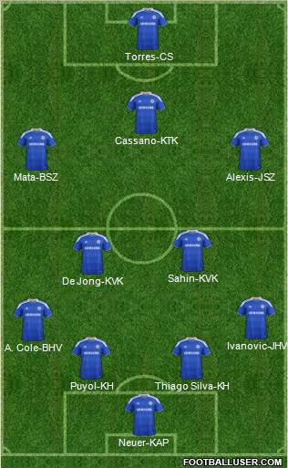 Chelsea Formation 2012