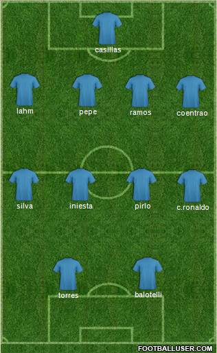 Euro 2012 Team Formation 2012