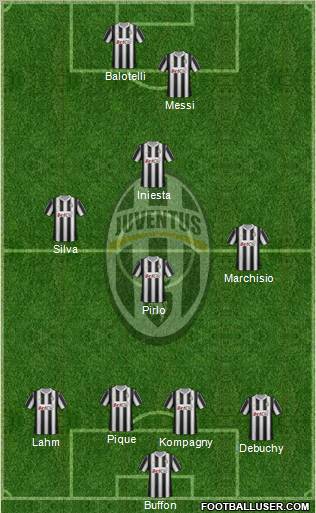 Juventus Formation 2012