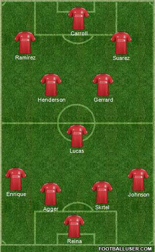 Liverpool Formation 2012