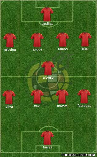 Spain Formation 2012