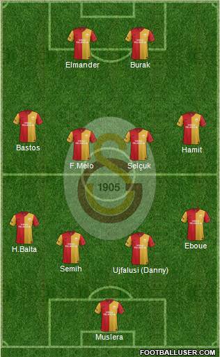 Galatasaray SK Formation 2012