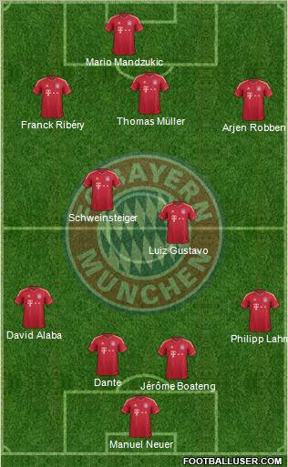FC Bayern München Formation 2012