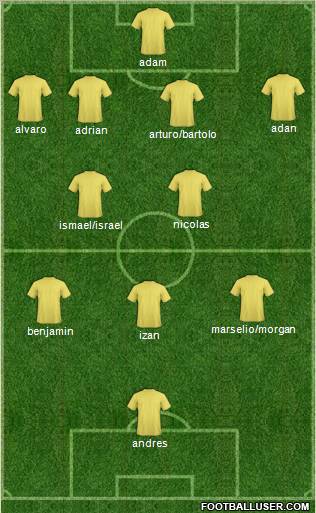 Pro Evolution Soccer Team Formation 2012