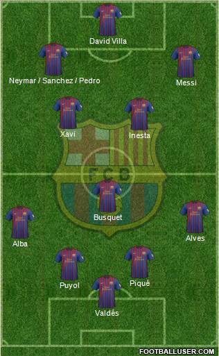 F.C. Barcelona Formation 2012