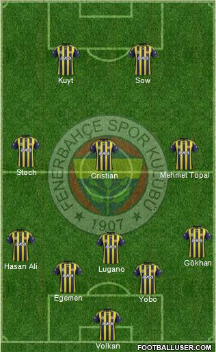 Fenerbahçe SK Formation 2012