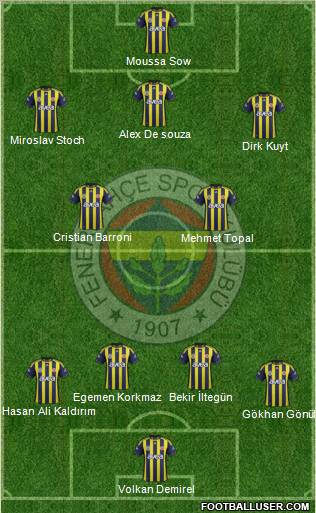 Fenerbahçe SK Formation 2012