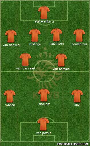 Holland Formation 2012