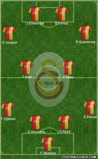 Galatasaray SK Formation 2012
