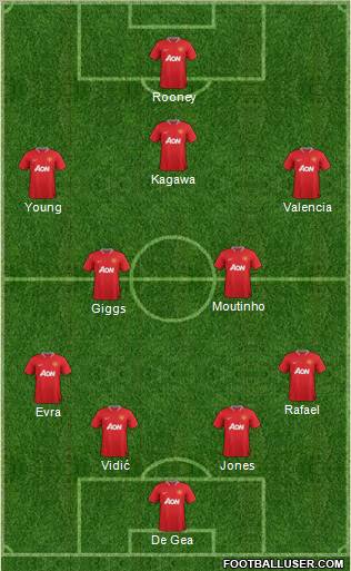 Manchester United Formation 2012