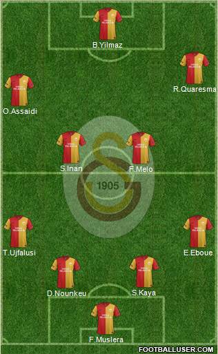 Galatasaray SK Formation 2012