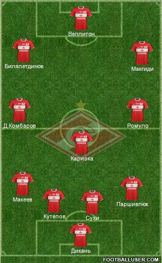 Spartak Moscow Formation 2012
