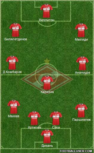 Spartak Moscow Formation 2012