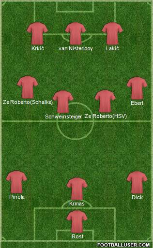 Dream Team Formation 2012