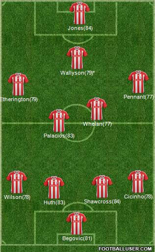 Stoke City Formation 2012