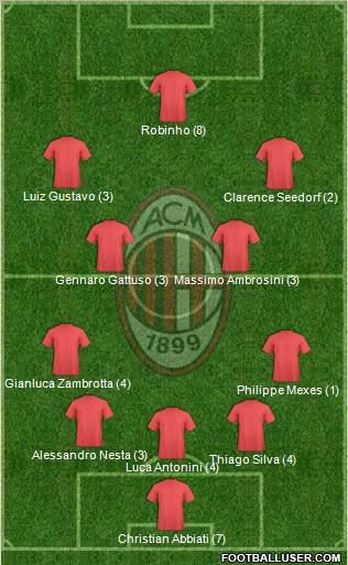 A.C. Milan Formation 2012