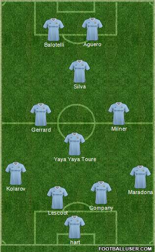 Manchester City Formation 2012