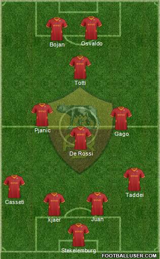 AS Roma Formation 2012