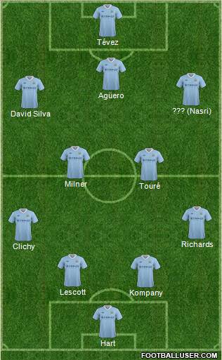 Manchester City Formation 2012