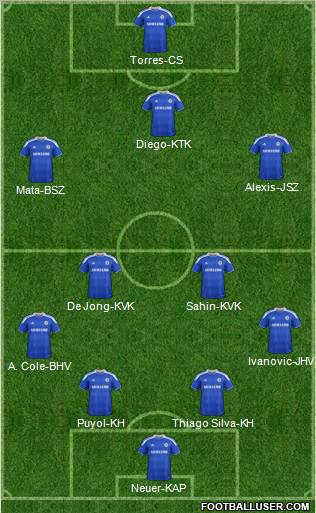 Chelsea Formation 2012