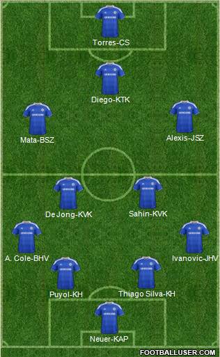Chelsea Formation 2012