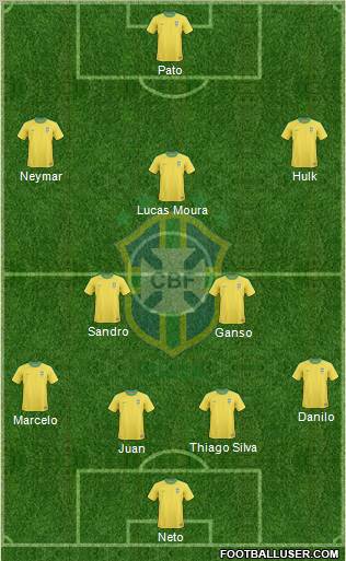 Brazil Formation 2012