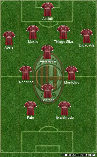 A.C. Milan Formation 2012