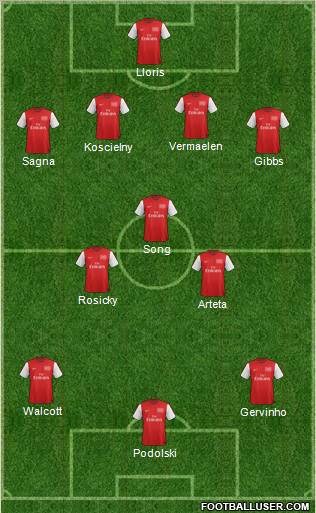 Arsenal Formation 2012