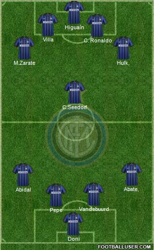 F.C. Internazionale Formation 2012