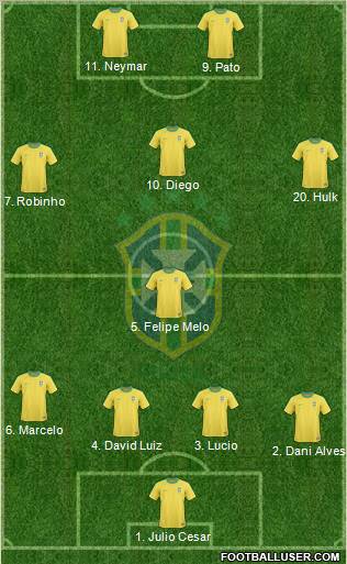 Brazil Formation 2012