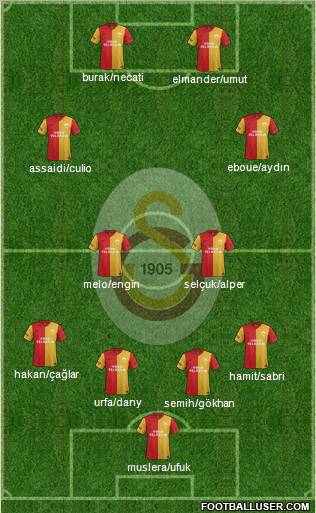 Galatasaray SK Formation 2012