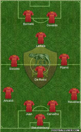 AS Roma Formation 2012
