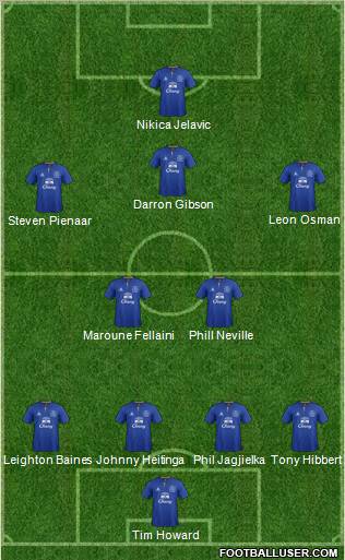 Everton Formation 2012