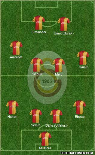 Galatasaray SK Formation 2012