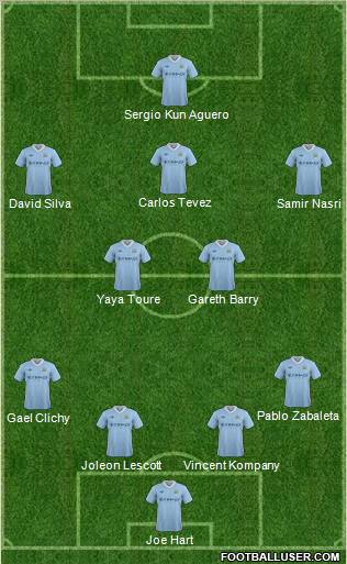 Manchester City Formation 2012