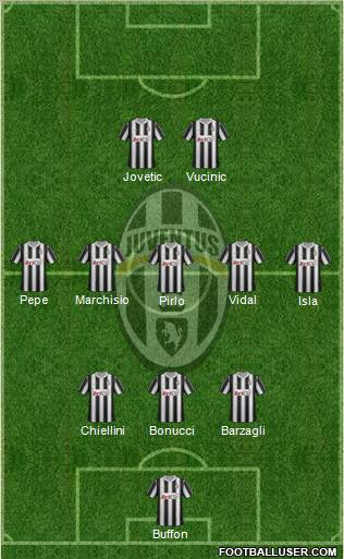 Juventus Formation 2012