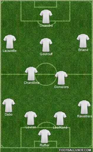 Champions League Team Formation 2012