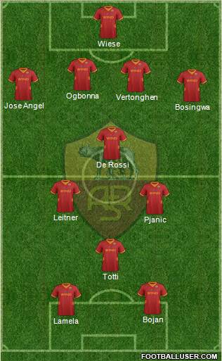 AS Roma Formation 2012