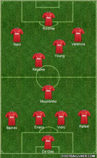 Manchester United Formation 2012