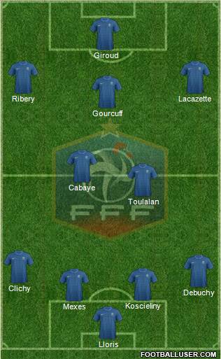 France Formation 2012